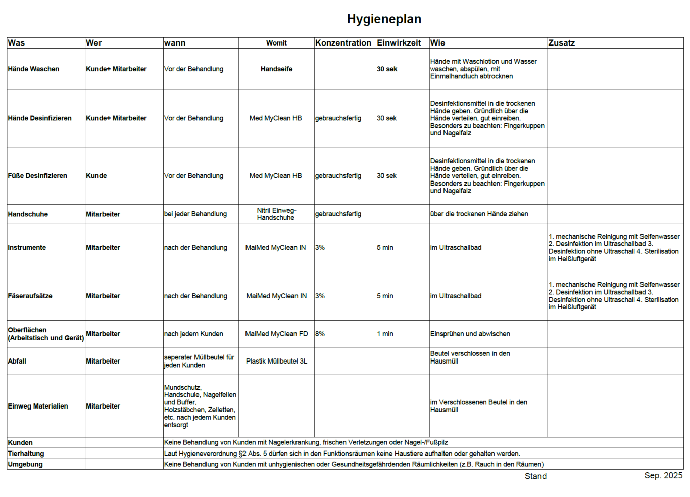 Hygieneplan